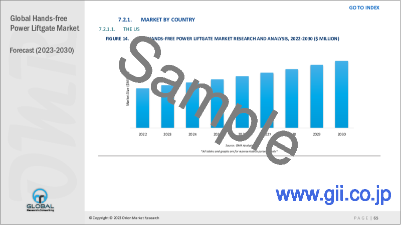 サンプル2：ハンズフリーパワーリフトゲートの世界市場（2022年～2028年）