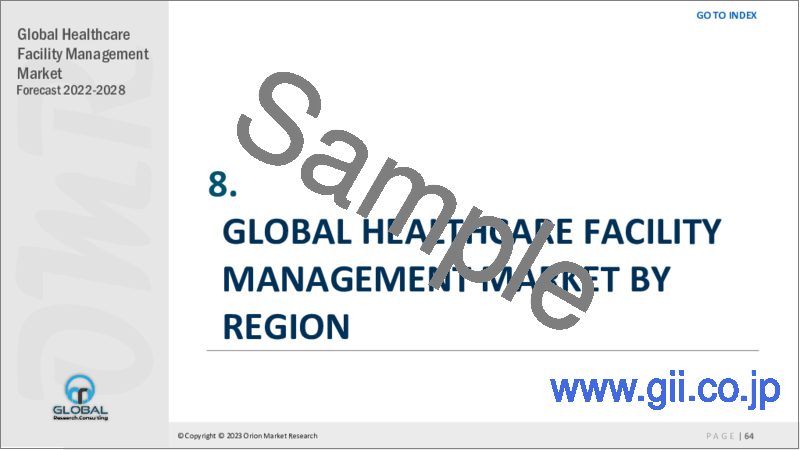 サンプル2：医療施設管理の世界市場（2022年～2028年）