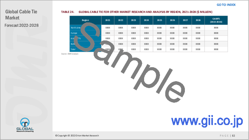 サンプル2：ケーブルタイの世界市場（2022年～2028年）