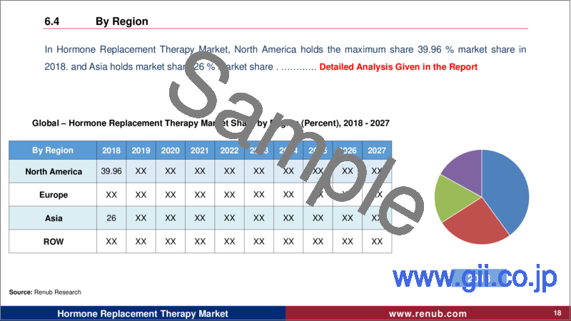 サンプル1：ホルモン補充療法（HRT）の世界市場（2023年～2027年）：予測・業界動向・成長・インフレの影響・機会・企業分析