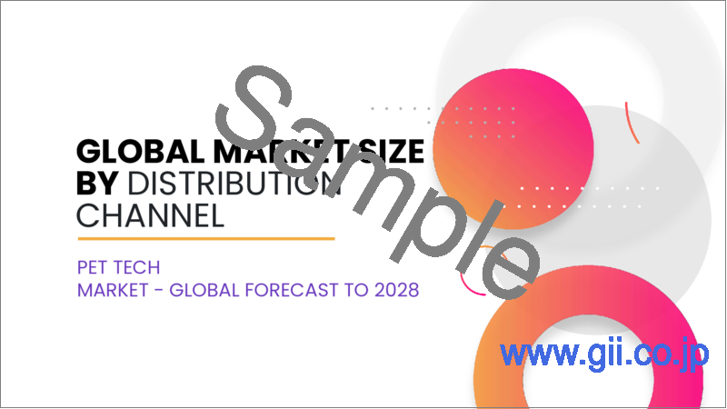 サンプル1：ペットテックの世界市場：タイプ別、製品別、用途別、地域別－予測および分析（2022年～2028年）
