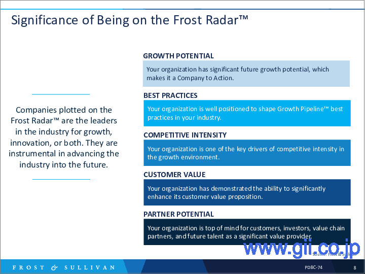 サンプル1：Frost Radar：クラウドネイティブアプリケーション保護プラットフォーム（CNAPP） - 2022年