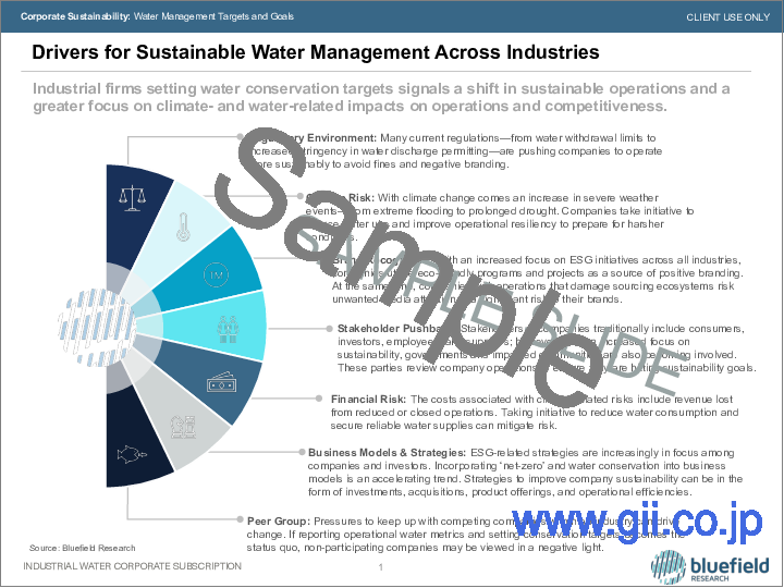 サンプル1：企業のサステナビリティ：水管理の目標とゴール（2022年）