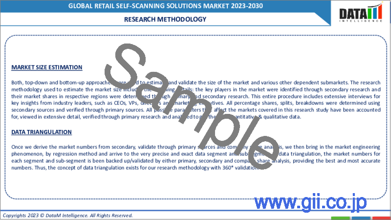サンプル2：小売業向けセルフスキャンソリューションの世界市場-2022-2029
