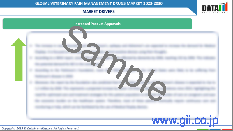 サンプル2：獣医用疼痛管理薬の世界市場-2022-2029