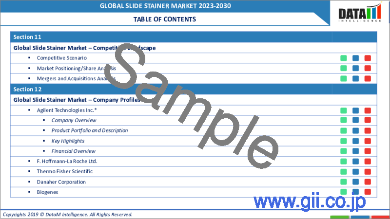 サンプル1：スライドステイナーの世界市場-2022-2029