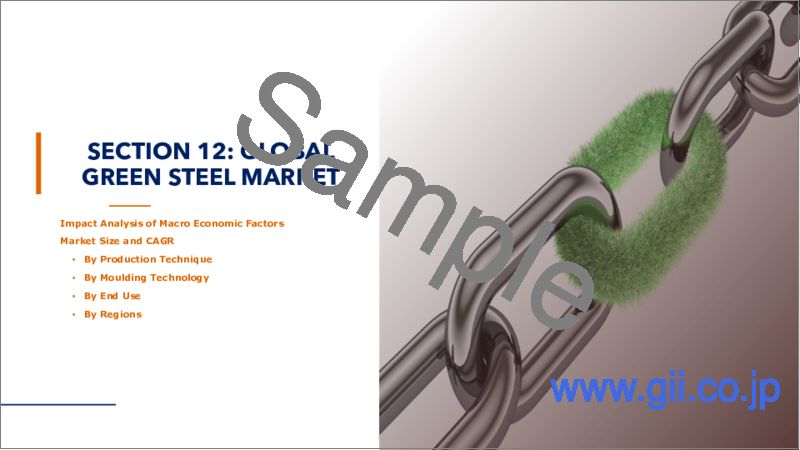 サンプル2：グリーンスチールの世界市場（2022年版）- 生産技術別、成形技術別、最終用途別、地域別、国別分析：市場の洞察と予測（2021年～2031年）