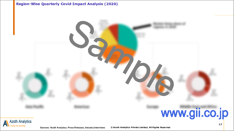 サンプル1：コーヒーポッド・カプセルの世界市場 (2022年)：種類別・カフェイン含有量別・用途別・流通チャネル別・地域別・国別の分析 (2018年～2028年)
