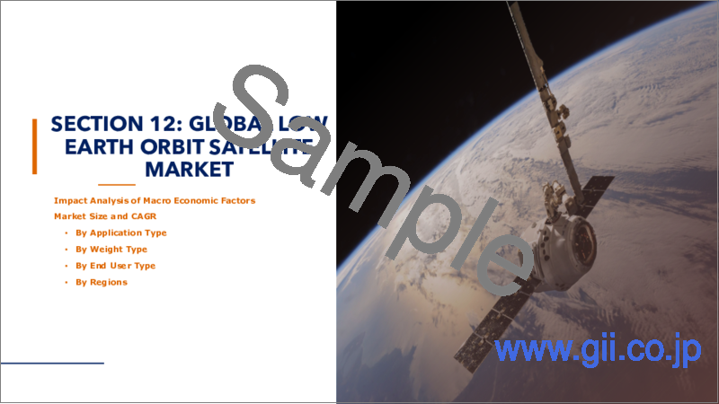 サンプル2：低軌道（LEO）衛星の世界市場 - 用途タイプ別、重量タイプ別、最終用途産業別、地域別、国別（2022年版）：市場の洞察と予測（2023年～2028年）