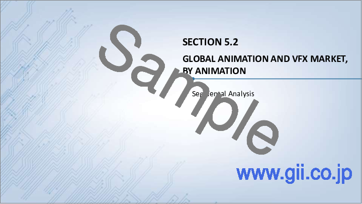 サンプル2：アニメーションおよびVFX市場、アニメーションプラットフォーム別（テレビとOTT、映画、広告、ゲーム、その他のアニメーションプラットフォーム）、地域別- 規模、シェア、展望、機会分析、2022年～2030年