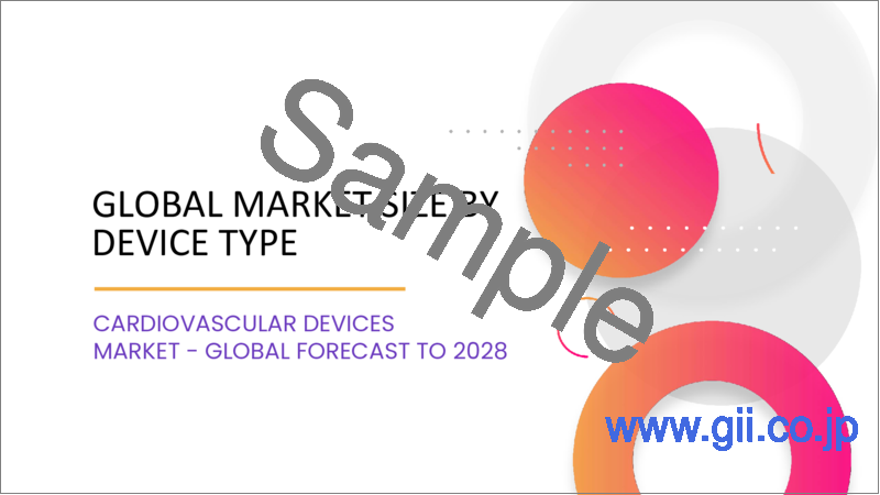 サンプル1：心血管デバイスの世界市場：デバイス別、用途別、エンドユーザー別、地域別－予測および分析（2022年～2028年）