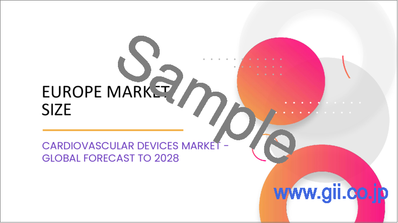 サンプル2：心血管デバイスの世界市場：デバイス別、用途別、エンドユーザー別、地域別－予測および分析（2022年～2028年）