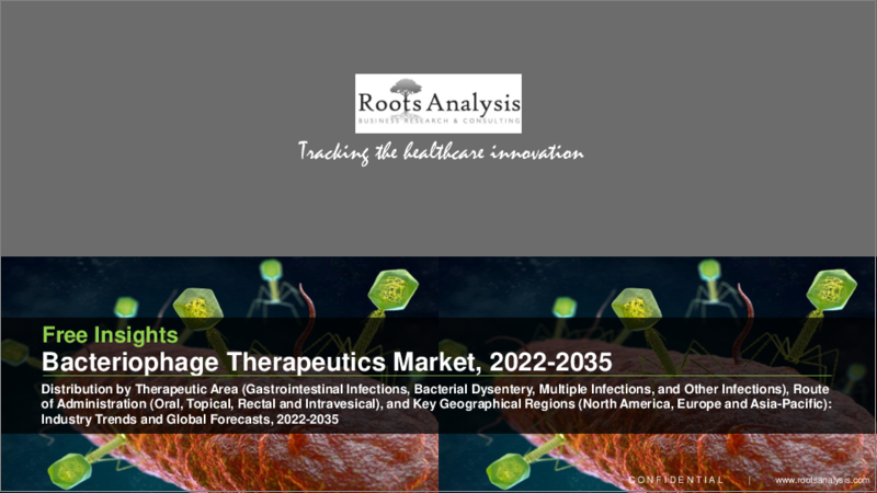 表紙：バクテリオファージ療法市場：治療分野別、投与経路別、地域別：業界動向と世界の予測、2022年～2035年