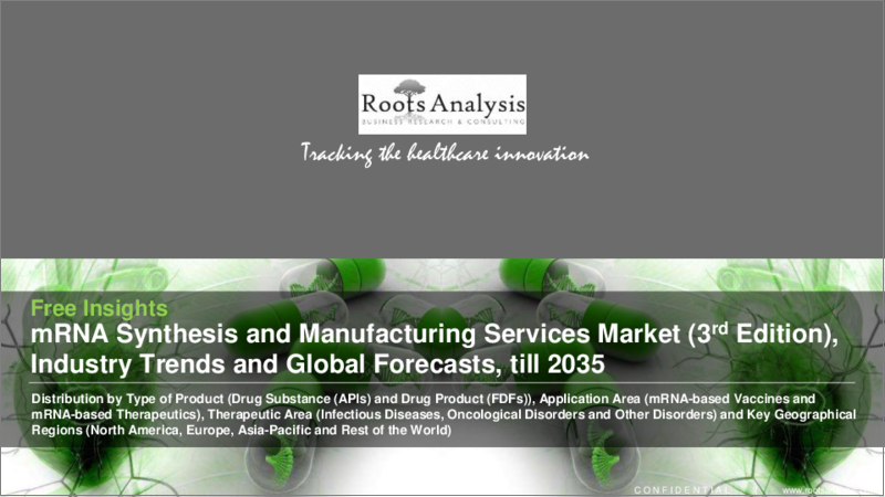 表紙：mRNA合成・製造サービス市場：製品タイプ別、応用分野別、治療分野別、主要地域別：業界動向と世界の予測、2022年～2035年