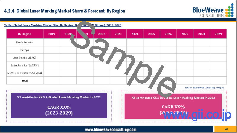 サンプル1：レーザーマーキングの世界市場：市場規模、市場シェア、動向分析、機会、予測：レーザータイプ別、オファリング別、エンドユーザー別、地域別（2022年～2028年）