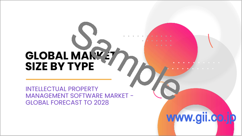 サンプル1：知的財産管理ソフトウェアの世界市場：コンポーネント別、展開別、最終用途別、地域別 - 予測、分析（2022年～2028年）