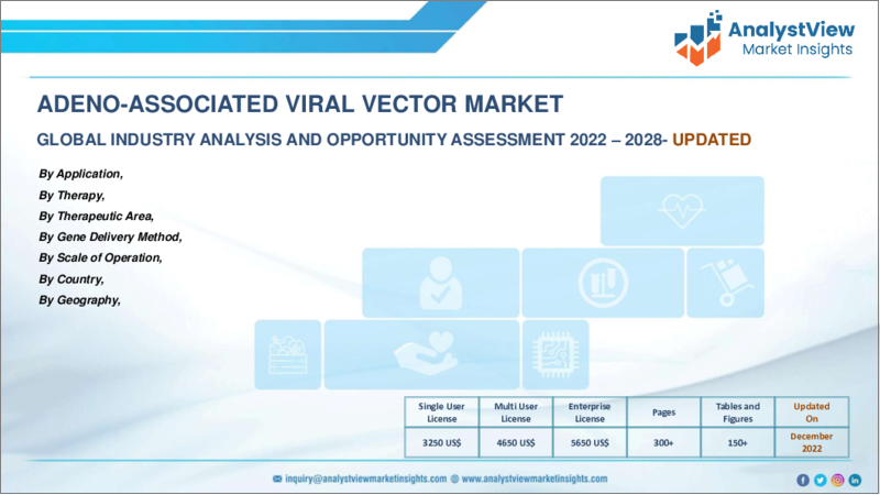 表紙：アデノ随伴ウイルスベクターの世界市場（2022年～2028年）：COVID-19の影響分析、治療法別、遺伝子導入方法別、用途別、地域別 - 業界分析、市場規模、市場シェア、予測
