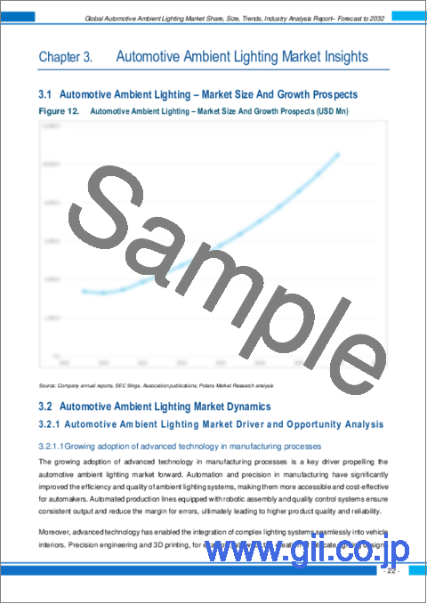 サンプル1：自動車用アンビエント照明の世界市場（2022年～2030年）：市場シェア、規模、動向、業界分析、製品別、技術別、車両タイプ別、地域別、セグメント別予測