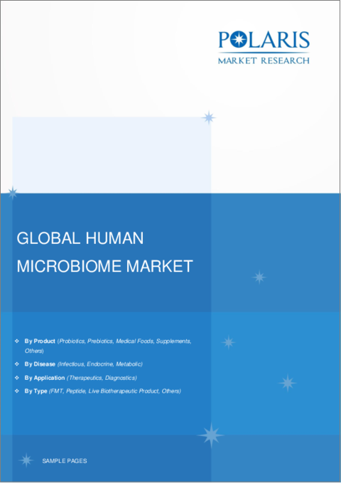 表紙：ヒトマイクロバイオームの世界市場（2022年～2030年）：市場シェア、規模、動向、業界分析、製品別、用途別、疾患別、タイプ別、地域別、セグメント予測