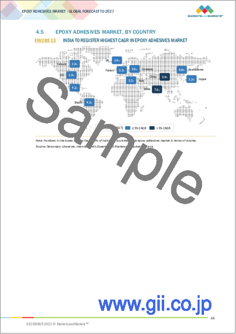 サンプル1：エポキシ接着剤の世界市場：タイプ別（一液型、二液型）、最終用途業界別（建築・建設、輸送、船舶、自動車、風力エネルギー、電気・電子）、地域別 - 2027年までの予測