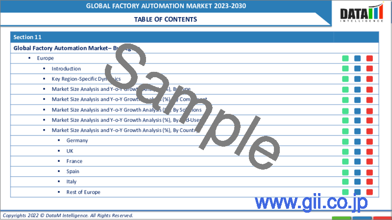 サンプル1：ファクトリーオートメーションの世界市場-2023-2030