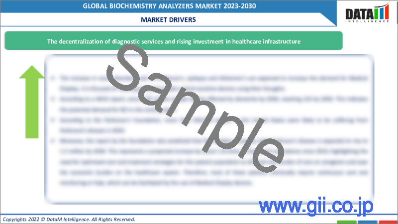 サンプル2：生化学分析装置の世界市場-2023-2030