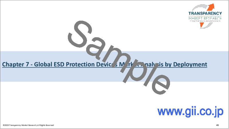 サンプル1：ESD保護デバイス市場 - 世界の業界分析、規模、シェア、成長、動向、予測（2018年～2026年）