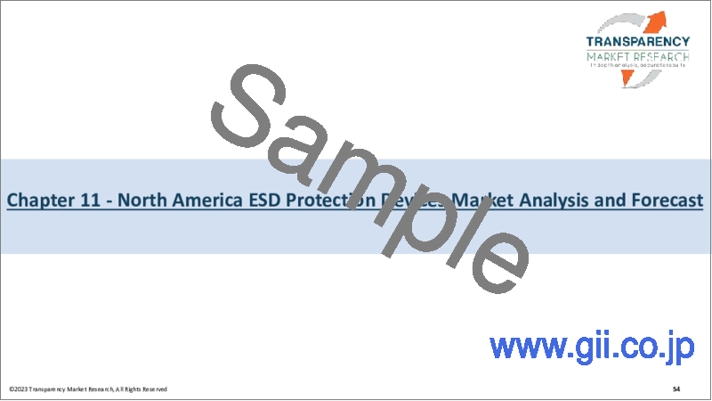 サンプル2：ESD保護デバイス市場 - 世界の業界分析、規模、シェア、成長、動向、予測（2018年～2026年）