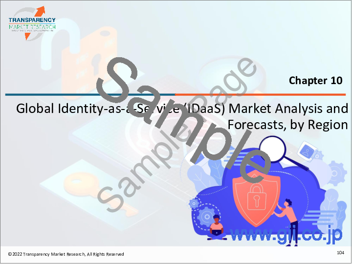 サンプル2：IDaaS（Identity-as-a-Service）の世界市場－業界分析、市場規模、シェア、成長、動向、予測（2022年～2031年）