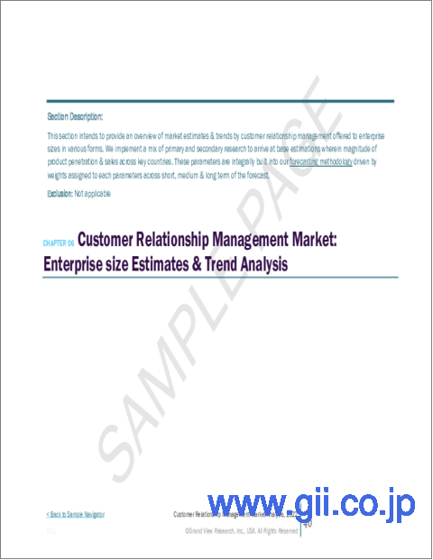 サンプル2：CRM（カスタマーリレーションシップマネジメント）市場の規模、シェア、動向分析レポート：ソリューション別、展開別（オンプレミス、クラウド）、企業規模別、最終用途別、地域別、セグメント別予測、2023年～2030年