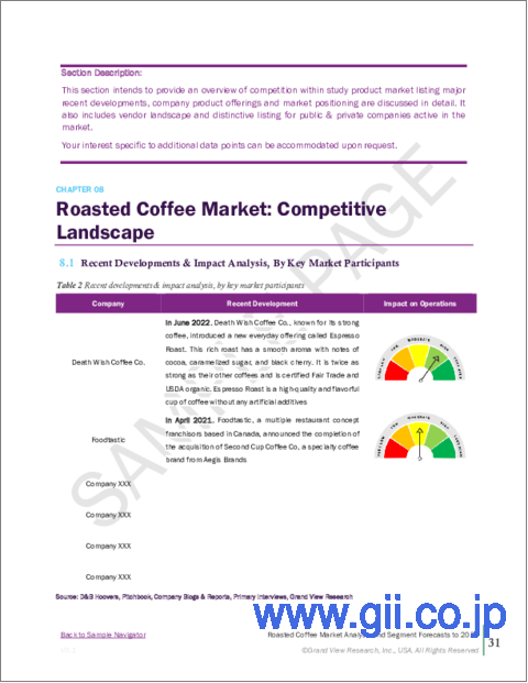 サンプル2：焙煎コーヒーの市場規模、シェア、動向分析レポート：タイプ別（アラビカ、ロブスタ）、流通チャネル別（B2B、B2C）、地域別（北米、欧州、アジア太平洋、中南米、MEA）、およびセグメント予測、2023年～2030年