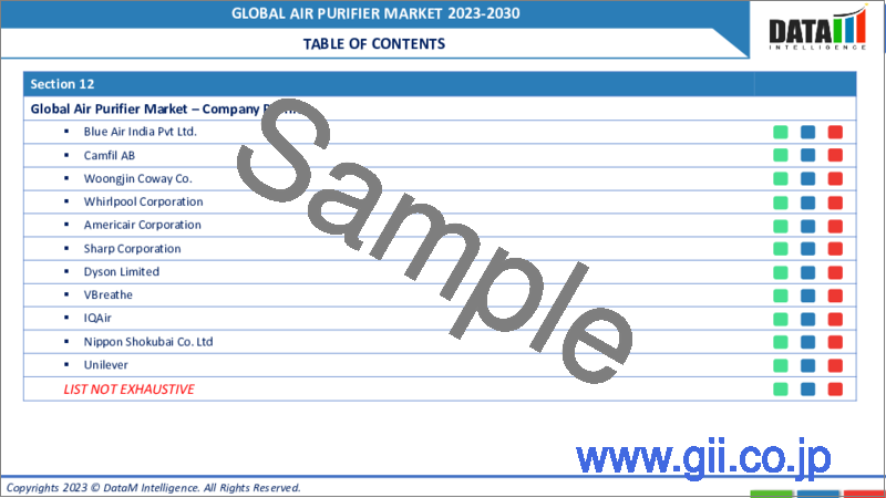 サンプル1：空気清浄機の世界市場-2022-2029