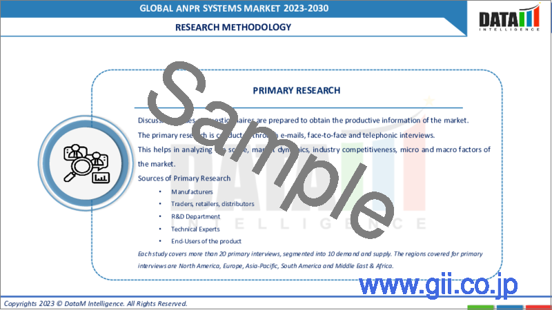 サンプル2：ANPRシステムの世界市場-2023-2030