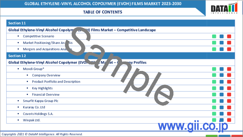 サンプル1：エチレンビニルアルコール共重合体（EVOH）フィルムの世界市場-2023-2030