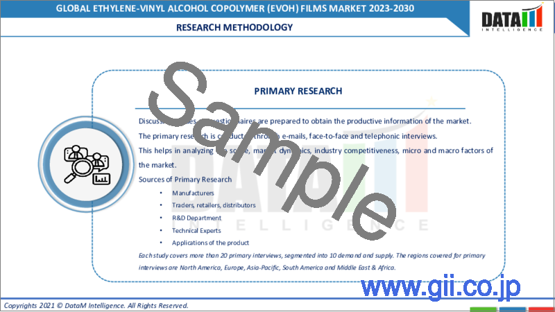 サンプル2：エチレンビニルアルコール共重合体（EVOH）フィルムの世界市場-2023-2030