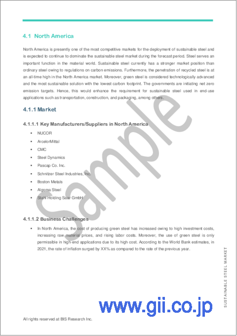 サンプル2：サステイナブルスチール市場 - 世界および地域別分析：製品タイプ別、最終用途別、技術別、地域別 - 分析と予測（2022年～2031年）
