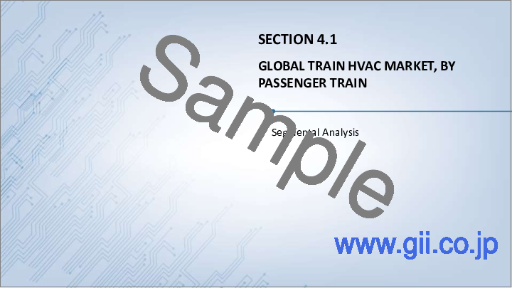 サンプル2：列車用HVAC市場：列車タイプ別、システム別、冷媒別（従来型冷媒、自然冷媒）、コンポーネントタイプ別、地域別- 規模、シェア、展望、機会分析、2022年～2030年