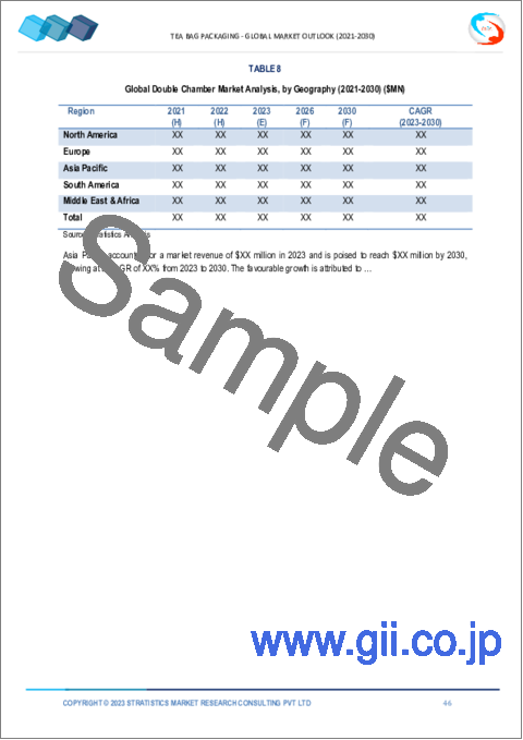 サンプル2：ティーバッグ包装市場の世界市場予測（～2028年）：タイプ、外装紙、フィルタータイプ、材料タイプ、包装タイプ、用途、地域別の分析