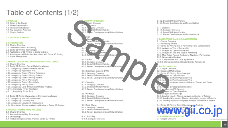 サンプル2：歯科用3Dプリント市場：プリント技術タイプ別、応用分野別、プリント材料タイプ別、主要地域別：業界動向と世界の予測、2023年～2035年