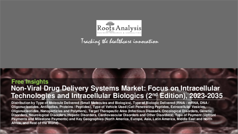 表紙：非ウイルス・細胞内ドラッグデリバリーシステム市場：分子タイプ別、送達する生物製剤タイプ別、使用する賦形剤タイプ別、治療領域タイプ別、支払方法別、主要地域別：業界動向と世界の予測、2023年～2035年