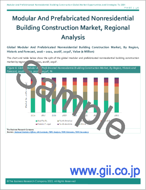 サンプル1：モジュール・プレハブ工法による非住宅用建築物の世界市場の機会と2031年までの戦略