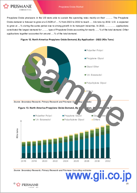 サンプル1：酸化プロピレンの世界市場（2016年～2032年）