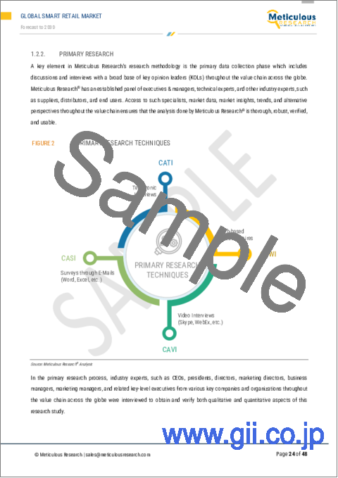 サンプル1：スマートリテールの世界市場：提供、技術、用途、エンドユーザー、地域別 - 2030年までの予測