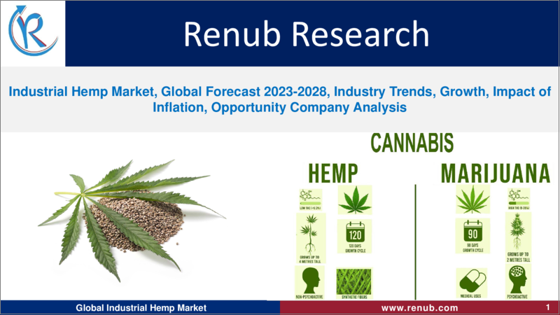 表紙：産業用大麻市場：規模、世界市場の予測（2023年～2028年）、業界動向、成長、インフレの影響、企業の機会分析