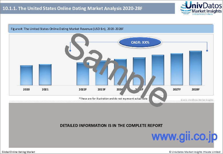 サンプル2：オンラインデーティングの世界市場：現状分析と予測（2022年～2028年）