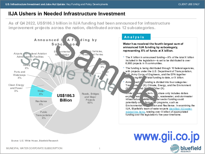 サンプル1：米国インフラ投資・雇用法の最新情報：主な資金調達と政策の策定