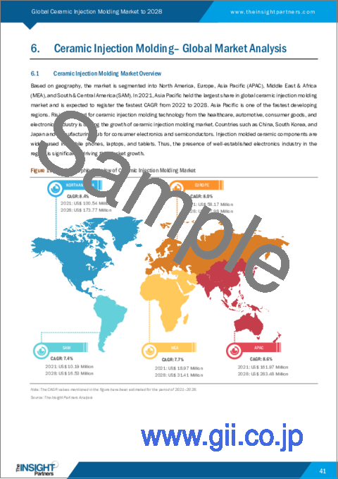 サンプル2：セラミック射出成形の世界市場：2028年までの市場予測-タイプ別（アルミナ、ジルコニア、その他）および産業分野別（産業機械、自動車、ヘルスケア、電気・電子、消費財、その他）の分析