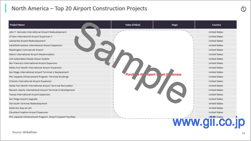 サンプル2：世界の空港建設プロジェクトの概要と分析：ステージ別、主要国別、企業別（2022年）
