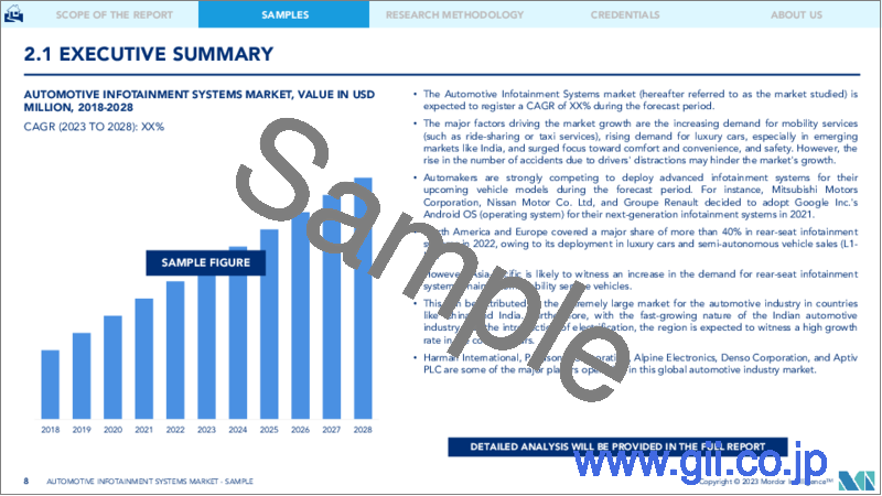 サンプル1：自動車用インフォテインメントシステム市場- 成長、動向、予測（2023年～2028年）