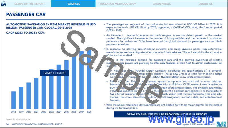 サンプル2：カーナビゲーションシステム市場- 成長、動向、予測（2023年～2028年）